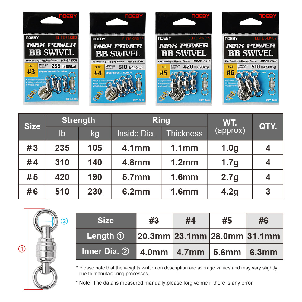 NOEBY Max Power BB Swivel High - огляд і ціна Fishing Equipment Tools